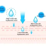 Missha UTR Hyalron Peeling Gel