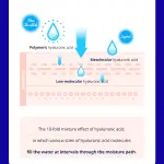 Missha UTR Hyalron Peeling Gel