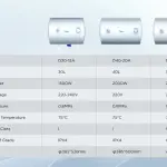 Midea Water Heater | D40-20A6 | 40 L