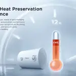 Midea Water Heater | D50-20A6 | 50 L