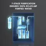 Pureit Marina RO + UV + MF Minerals Water Purifier | 6 L