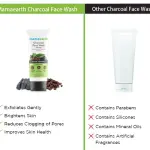 Mamaearth Charcoal Face Wash- 100ml